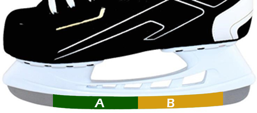Skate profiling 2 radius