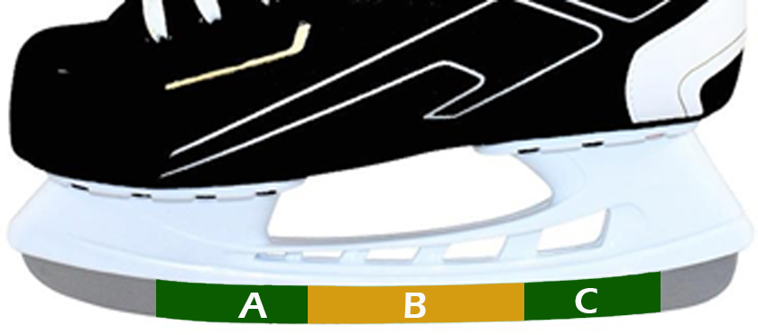 skate profiling